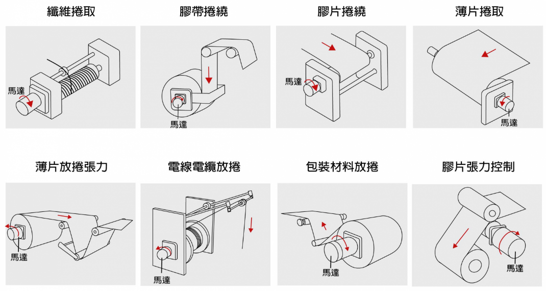 轉(zhuǎn)矩電機(jī)原理、種類與應(yīng)用